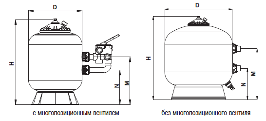 ФИЛЬТР BERLIN Ø 500 ММ, 9 М3/Ч, С БОКОВЫМ ПОДКЛЮЧЕНИЕМ, ЗАСЫПКА 0,4-0,5 М (SERVAQUA) Арт. 00541