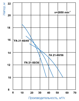 ����� ��� ��������, Speck BADU FA 21-50, FA 21-60, FA 21-80