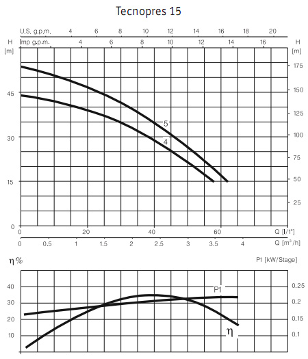 �������������� �������� ������� �� ���������� ����������� ����������� �������� Technopres 15 5M