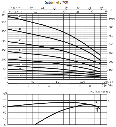 ��������� ������������ ���������������� ������ ��������� 4� Saturn 4 FL 700 5 / �4I 100