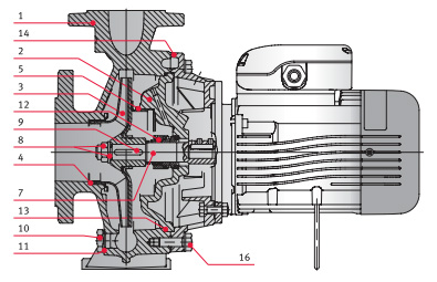 �������������� ������������ ������ FN4 32-160/02 230/400 ���. 0000139839