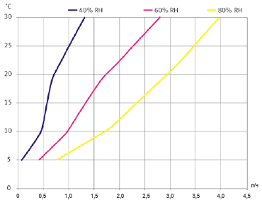 ������������ ��������� ��������� CDT 90 ������ ����������