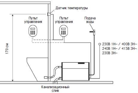Установка HELO HSX