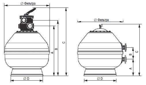 ФИЛЬТР "VESUBIO" Ø 900 ММ, 32 М3/Ч, С БОКОВЫМ ПОДКЛЮЧЕНИЕМ, ЗАСЫПКА 0,6 М Арт. 15788