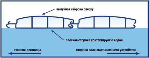 �������������� ��������: ������