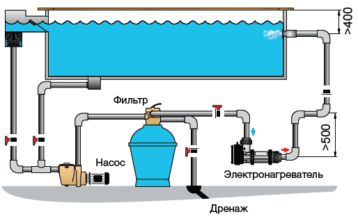 ������������������ � ����������� ������� Pahlen
