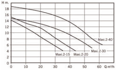 ��������������� ������ �Maxi� ���. 1MAX0150T4V