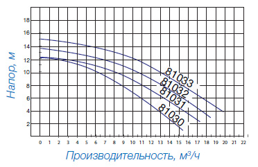 ������ PL Plus 81030 ���. 1002271 