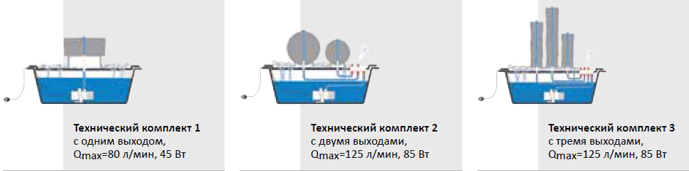 ������� �� ������� Techno-Set 1 (���������� ������) ���. 160/1950
