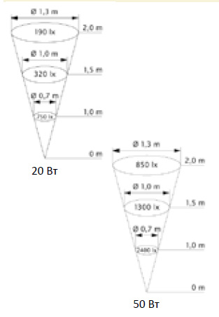 ����������� ����� UWL 1220, 1250 ���. 170/2896