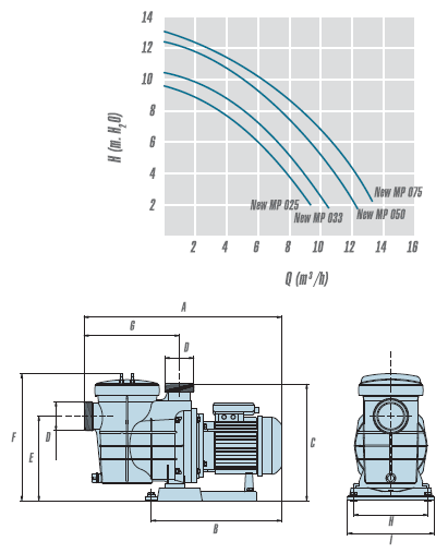 ��������������� ������ �NEW MINIPUMP� ���: NEW MP 025M, NEW MP 033M, NEW MP 050M 