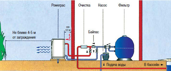 �������� ������ ��� ��������� ���� �Powerpac� ���.: W20POWERPAC1M, W20POWERPAC2M, W20POWERPAC3M