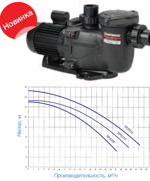 ������ MAX FLO XL HAYWARD �����-��, �3/� 17 SP2315XE221 1002282 220 ����