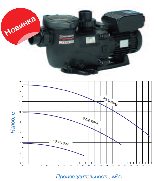 ������ MAX FLO XL VS �����-��, �3/� 20 SP2315VS 1002292 20 ����