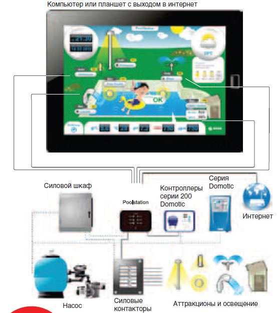 ������������ POOLSTATION � ������� � �������� IDEGIS 1010431 PS-001