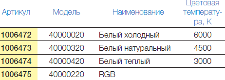 ������������ ���������� vitalight 1006476 40700020 ����� ��������