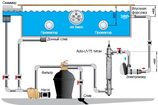 ����� ������� Pahlén Auto-UV75 �����