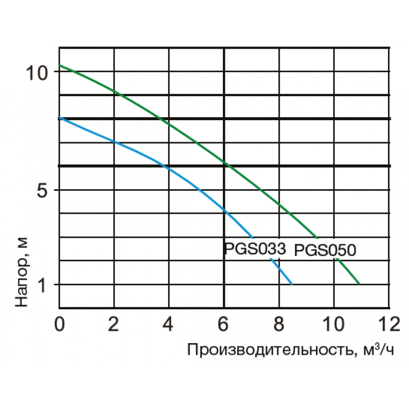 ����� PGS 3,9 �³/���, 220� POOL KING /PGS033/