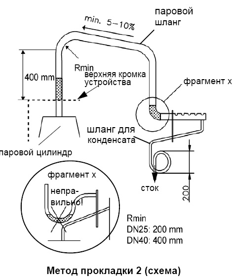 ������������� Hygromatik FlexLine