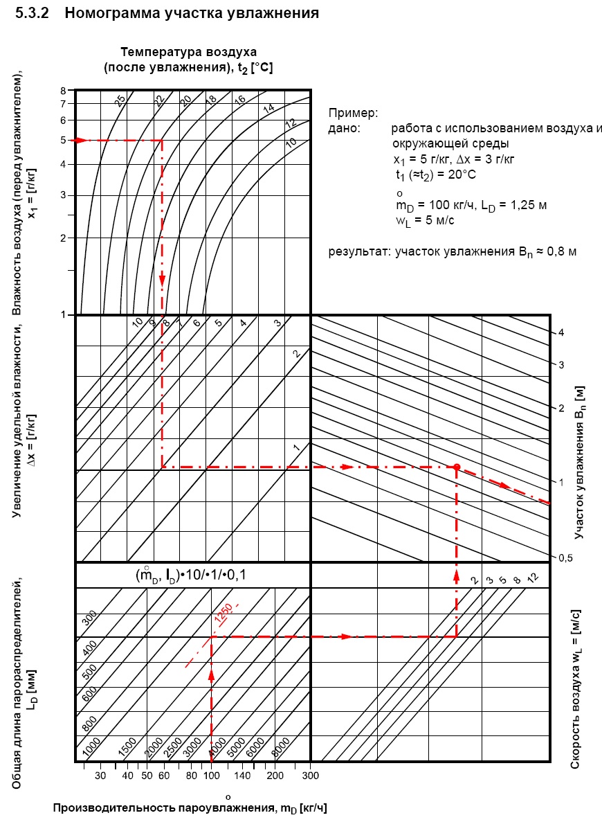 ������������� Hygromatik FlexLine