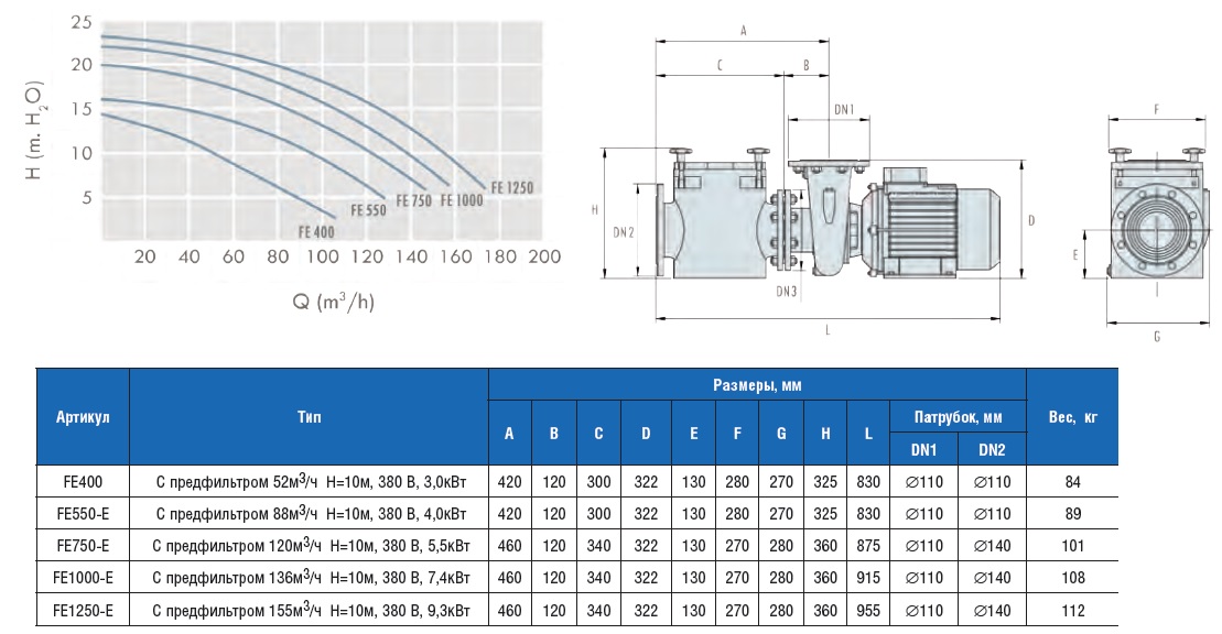 ������ �FE� ��������  � ������������ 155�3/� �=10�, 380 B, 9,3��� FE1250-E 