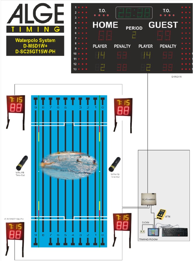 ������� ������� ���� ALGE Aquatics System 