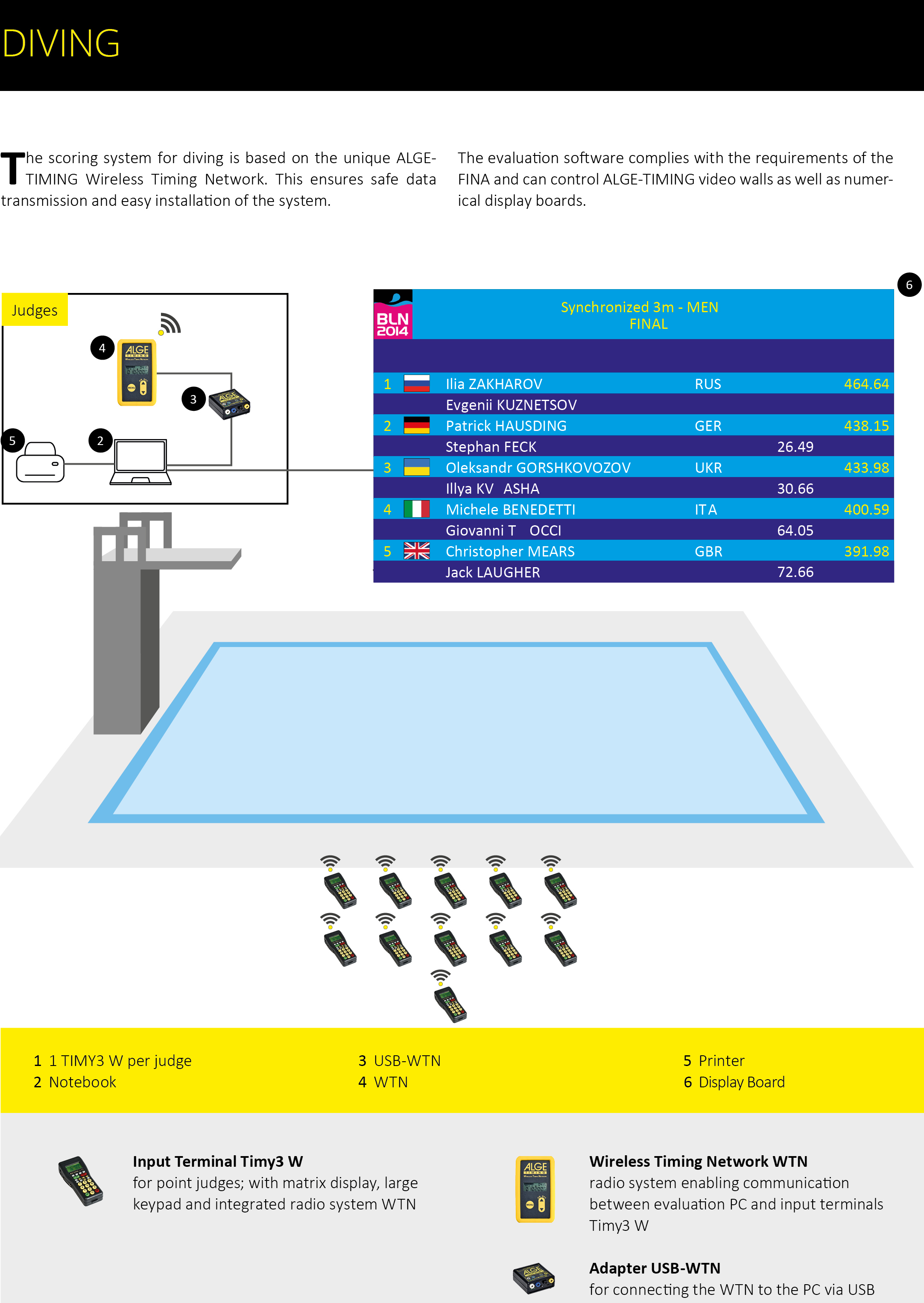 ������� ��������� ��� ������� � ���� Wireless Timing Networks