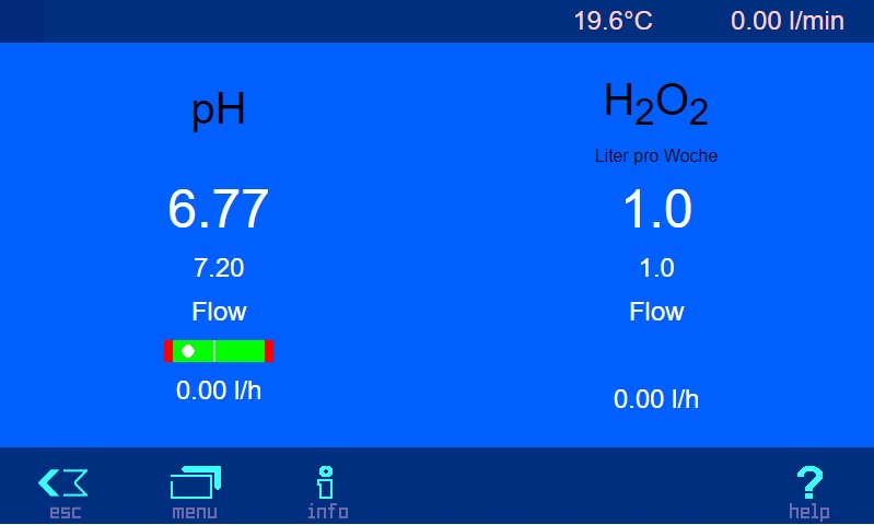 ������������ H2O2
