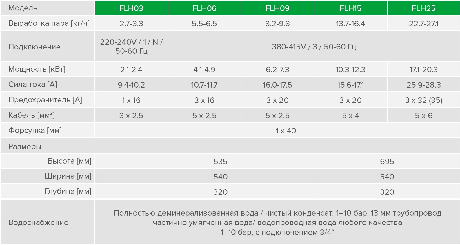������������� HygroMatik FlexLine Heater FLH09-TSPA ������ 535 × 540 × 320 �� 6.2-7.3 ��� ������� FLH09-TSPA-AE10