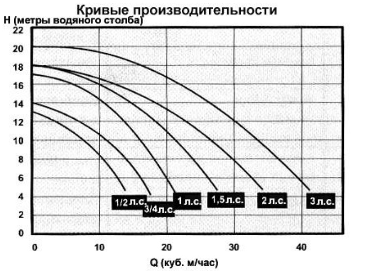 �������������� ������ ��� ��������� Victoria Plus Silent 10 �3/�,  8 �, 0.43 ���, 230 � ���. 65557