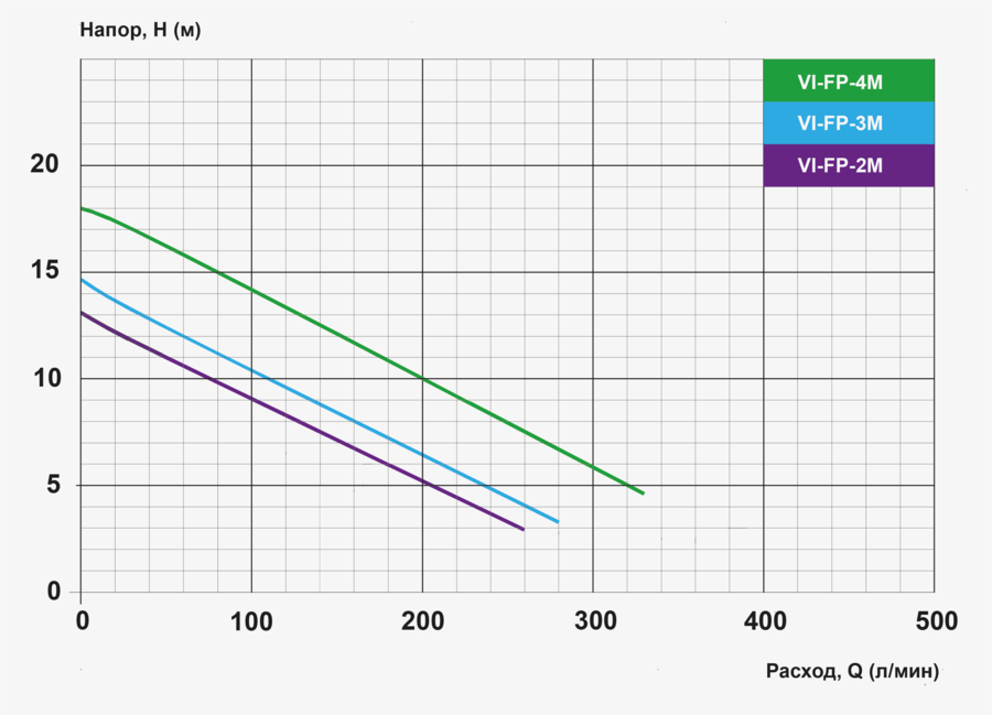 ��������� ������ Fontana FP Universal, 220� ���. FP 300