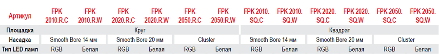  ���������� ������ Dry Deck Kit FPK-2000, ���.: FPK-2000
