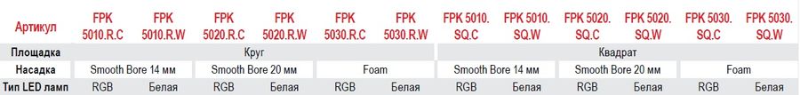 ���������� ������ Dry Deck Kit FPK-5000 ���.: FPK-5000