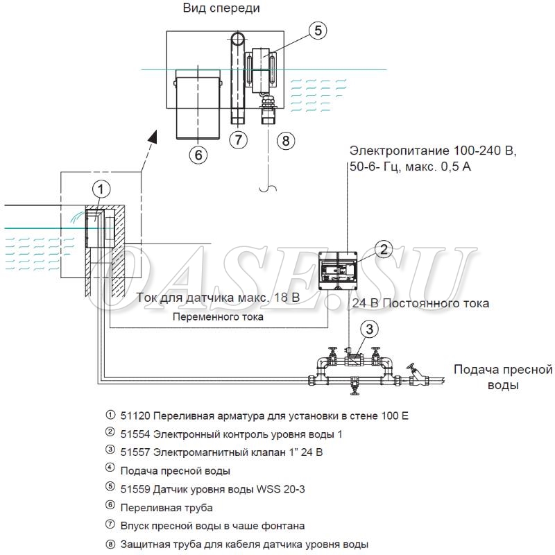 ������� ������ ���� �� ����� WSS 20-4