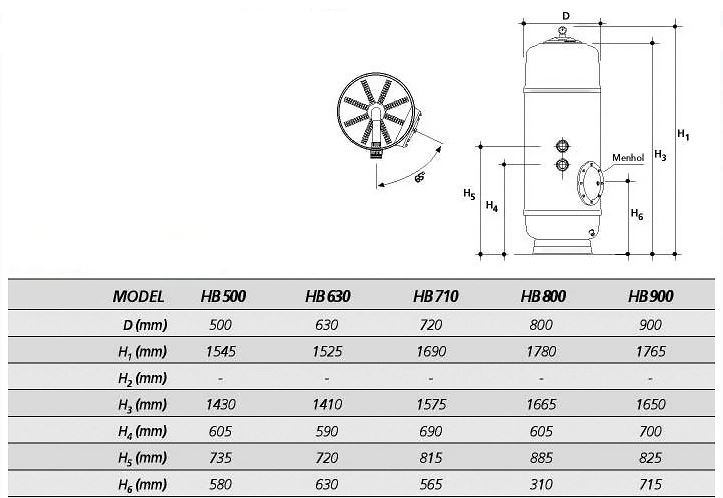 ������ Gemas Filtrex HB, �=900 ��, ����������� 2", 22-32 �3/�, ������� 1 � (� 6-�� ��������) 021315HB
