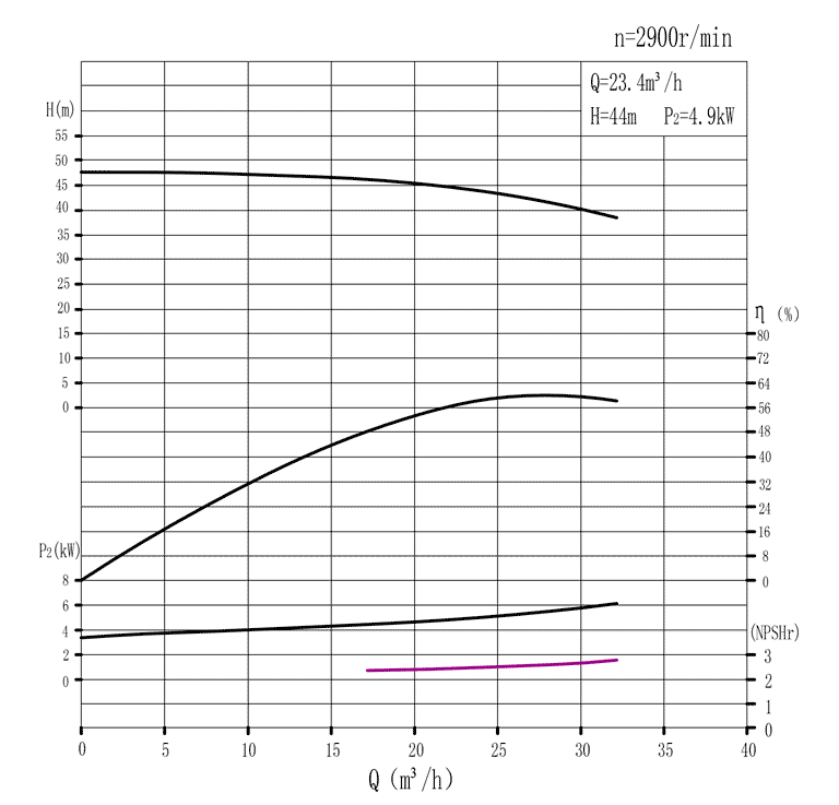 ������ ������ ������������� ������������ AISI 316 ���������� TPH50-200(I)A