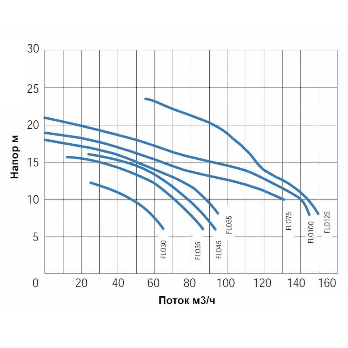 ����� � �����������  78�3/� Gemas FLOODER �=10 3,3��� 400� (0111FLO45)