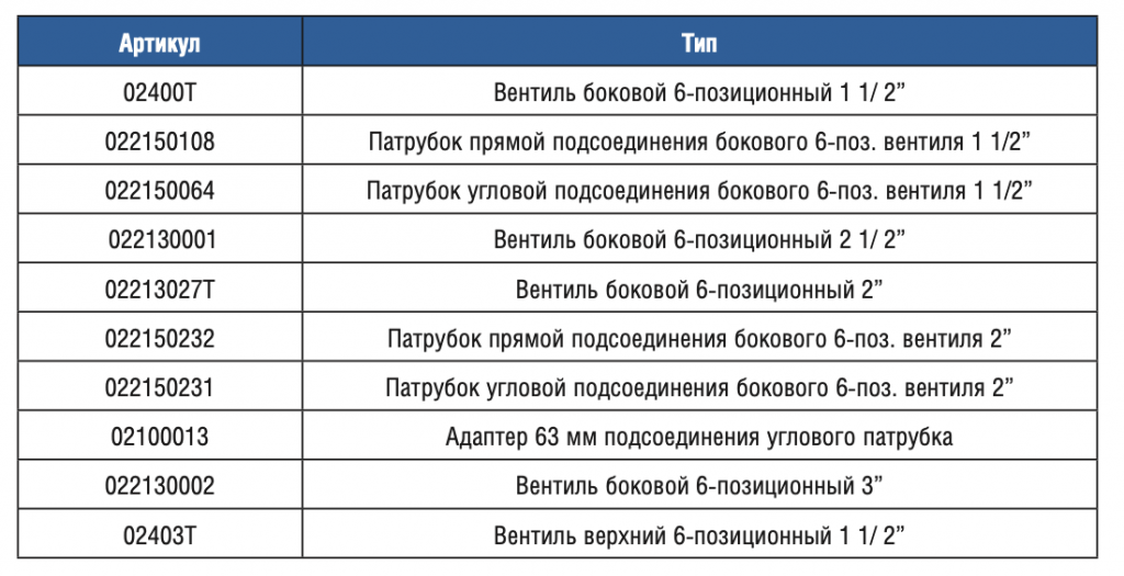 ������� Gemas 6-����������� ������� 2 1/2" (022130001)